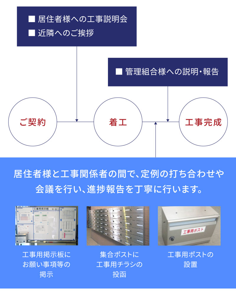 買取り実績 工事管理懸垂幕 安全掲示板 KKM-3SB consultaciudadana.vallesslp.gob.mx